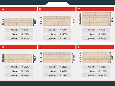 Travertin Mauersteine - Medium Select| jonastone