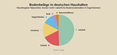 Bodenbeläge in deutschen Haushalten