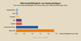 Grafik zur Wärmeleitfähigkeit verschiedener Bodenbeläge