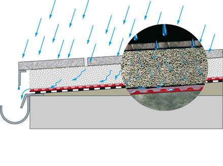 Terrassenplatten Sicher Auf Beton Verlegen Jonastone